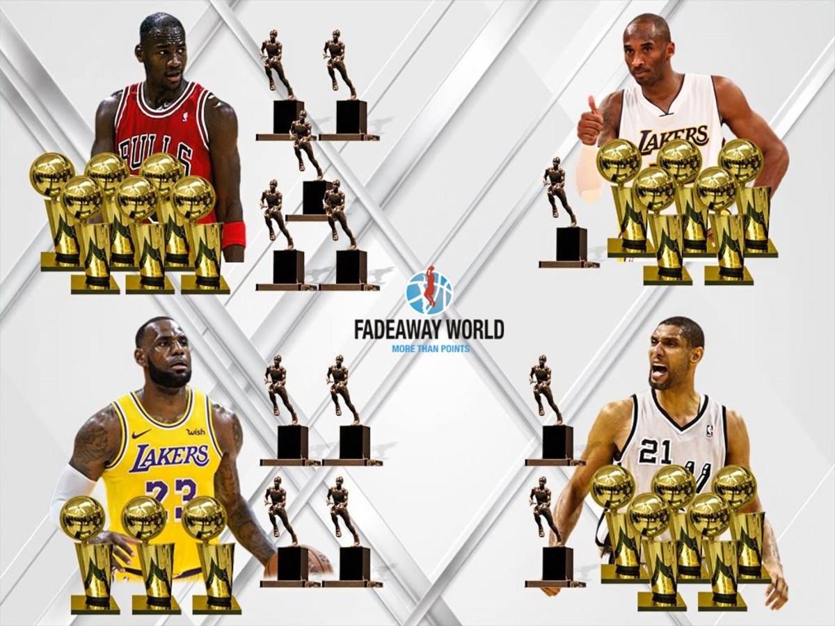 most-award-winning-nba-players-